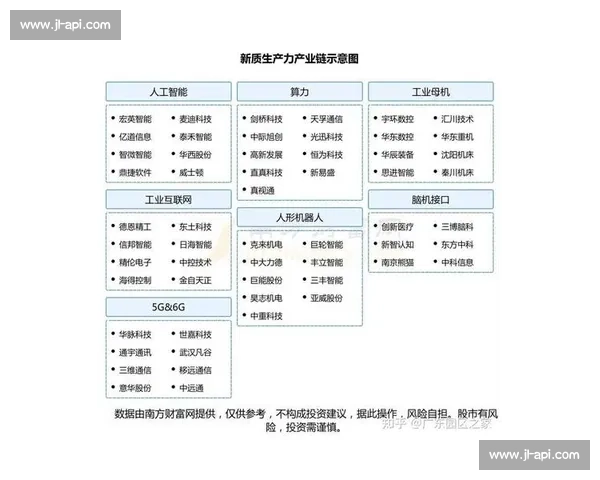 以高端制造驱动全国产业体系全面升级的未来发展新格局探索路径