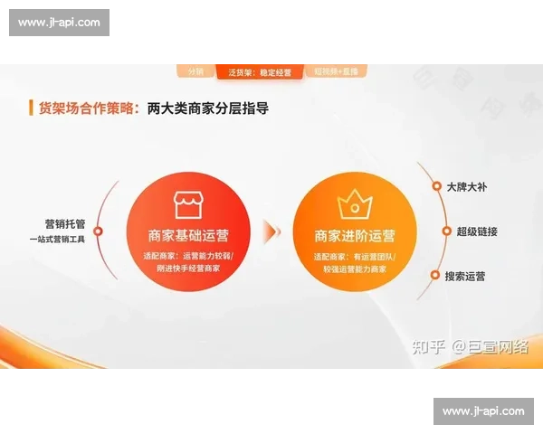 运动电商新趋势驱动下的品牌升级与全域增长战略探索发展路径研究