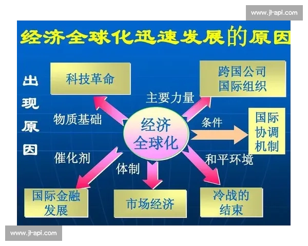 基于历史数据分析全球经济变迁与趋势的研究与启示 基于历史数据分析全球经济变迁与趋势的研究与启示
