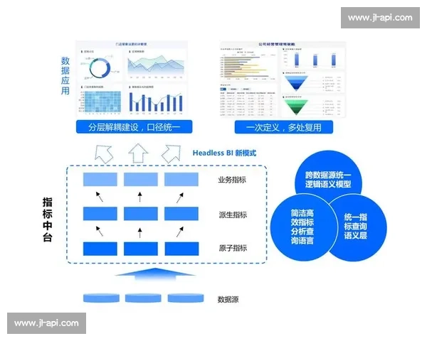 实时数据驱动的决策优化与智能分析应用研究